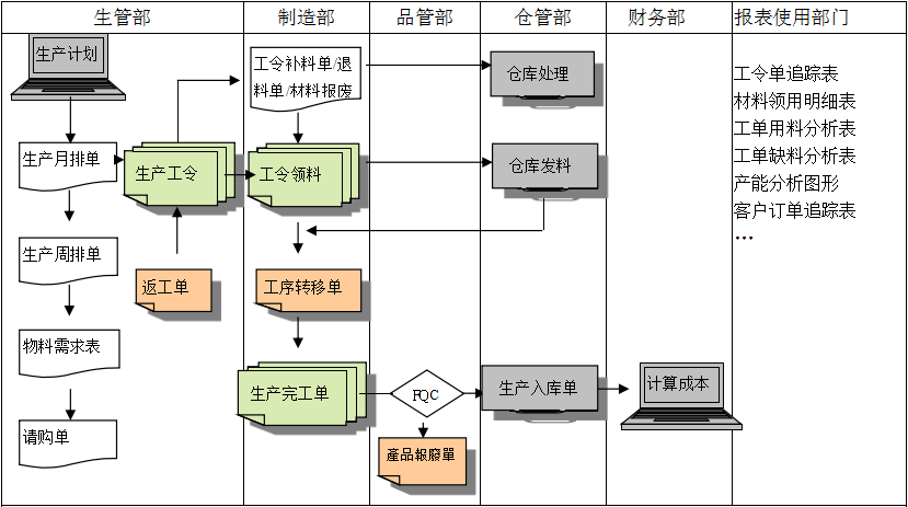 生产制造开云网页版登录入口-开云online（中国）开云网页版登录入口-开云online（中国）
