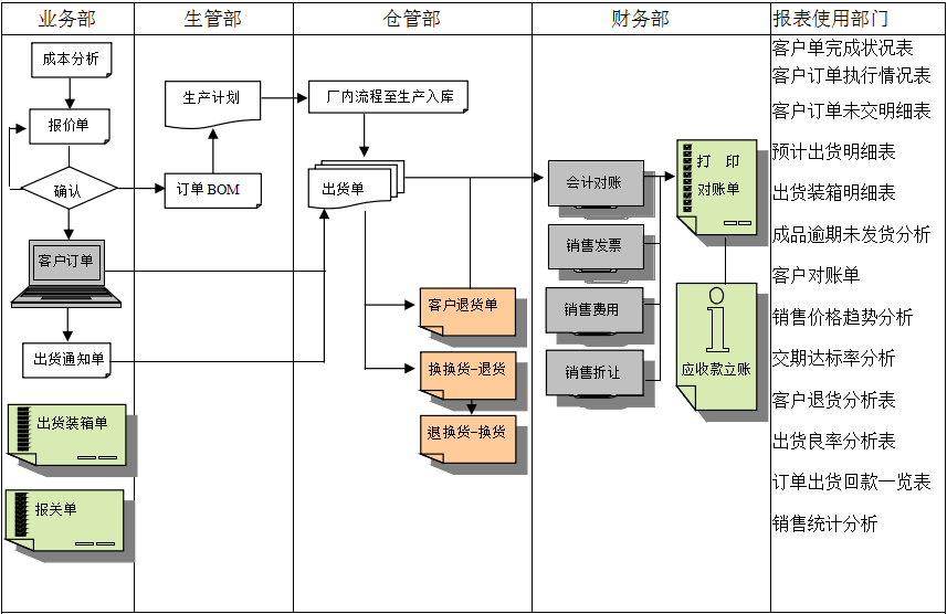 erp开云网页版登录入口-开云online(中国)
实施前要做好基础管理
