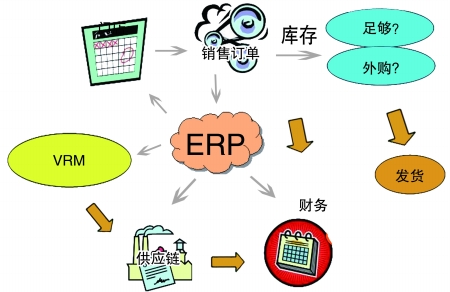 企业引入开云网页版登录入口-开云online(中国)开云网页版登录入口-开云online(中国)
是必然趋势