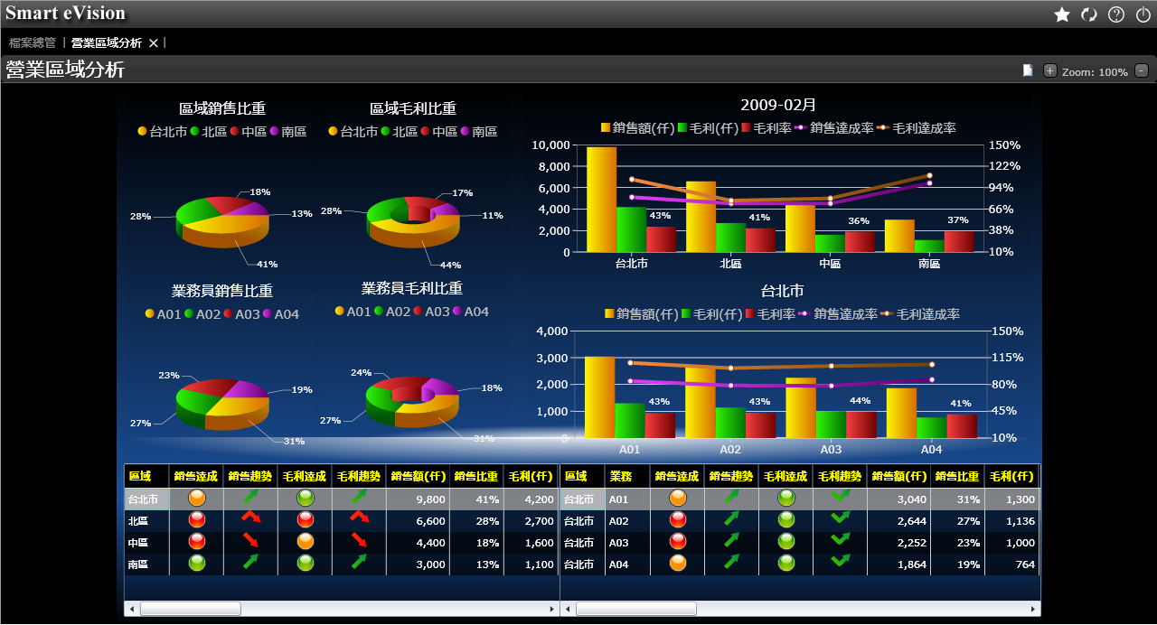 如何评估开云网页版登录入口-开云online（中国）开云网页版登录入口-开云online（中国）
的行业适配性?
